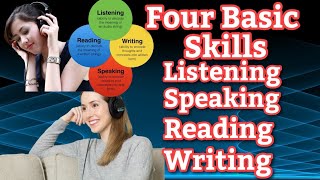 Four Basic Skills in your communication  Listening and it's importance