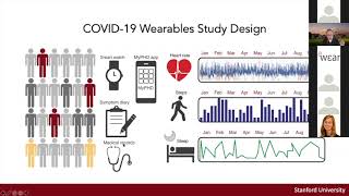 Stanford Radiology: PHIND (Winter) 2020, Metwally & Fournier: Wearable Biosensor, Hexoskin Biometric