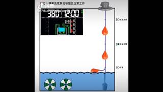 Working principle of liquid level float switch