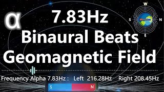 7.83Hz GeoMagnetic Field Enhanced binaural beats. 12小時地球磁場加强共振版7.83Hz雙耳節拍。12小时地球磁场加强版共振版7.83Hz双耳节拍。