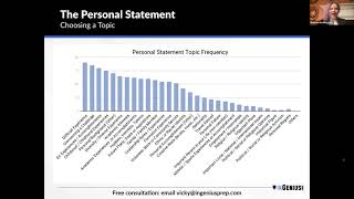 Yale PhD's Insight into Choosing Your Personal Statement Topic for College Applications