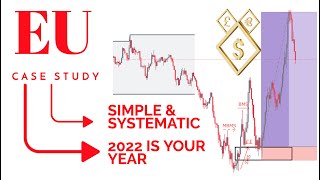 EURUSD BUYS | SIMPLE & SYSTEMATIC CASE STUDY