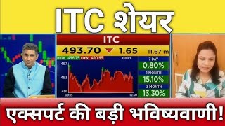 ITC SHARE | ITC SHARE ANALYSIS | ITC SHARE TARGET | ITC SHARE LATEST NEWS TODAY