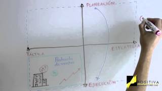 Positiva consultores video 2