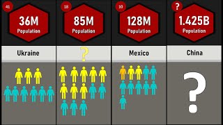 Most Populous Country in 2024 | You Might Be Surprised!