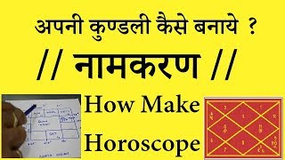 NAMAKARANA | NAMAKARANA kaise kare | नामकरण | नामकरण कैसे करे ? NAMAKARANA kya hai ?