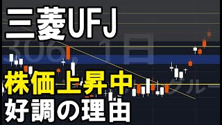 三菱UFJフィナンシャルグループ（8306）株式テクニカルチャート分析