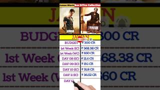 Jawan Movie 12 days Box Office Collection, 11 days collection. #boxofficecollection #jawancollection