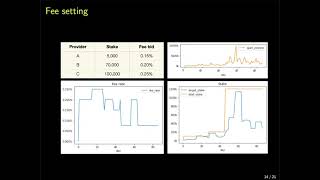 Market Based Mechanisms for Incentivising Exchange Liquidity Provision