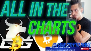 All In The Charts: Daily Bitcoin Crypto TA News LIVE! #Bitcoin #Crypto #Cryptocurrency