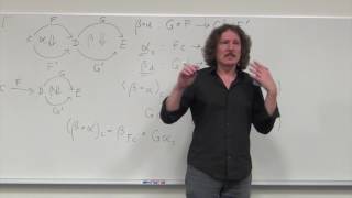 Category Theory II 6.1: Examples of Adjunctions