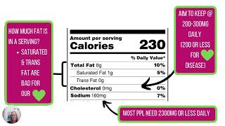 Understanding Food Labels After WLS