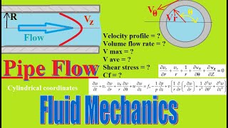 Consider a steady laminar and fully developed flow through a straight pipe of circular cross-section