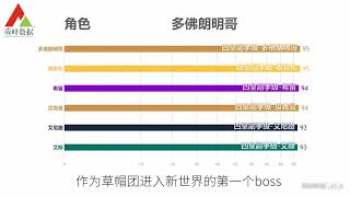 海贼王实力大排名！第一虽然凉了，但是无可替代！