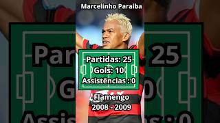 Números de Marcelinho com a Camisa do Flamengo. #futebol #flamengo #futebolnobrasil #marcelinho