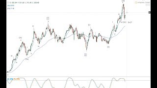 Weekend Elliott Wave forex review with Bitcoin & Tesla -- 22.07.17