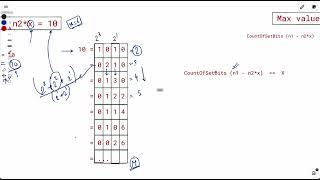 2749. Minimum Operations to Make the Integer Zero | Leetcode Weekly Contest 351