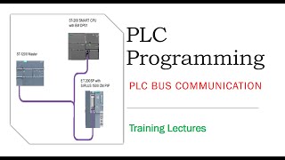 PLC  BUS Communication | Probibus Communication | Profinet Communication |GSD File #BusCommunication