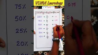 Percentage Fraction Decimal #vumalearnings #maths #youtubeshorts #ytshorts