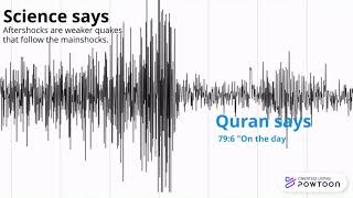 Aftershocks In Quran