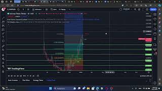 SSWP SUISWAP  TECHNICAL ANALYSIS SSWP SUISWAP PRICE PREDICTION 2025(X100?) #SSWP #SUISWAP #crypto