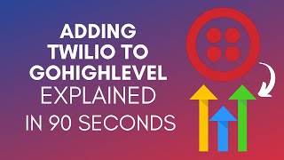 How To Add Twilio To GoHighLevel (2025)