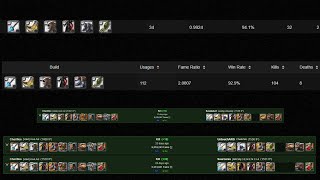 Frost is Meta in Corrupted Dungeons I Albion Online