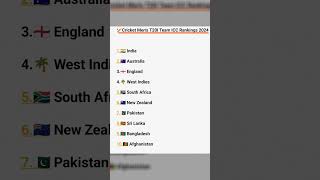 🏏Cricket Men's T20I Team ICC Rankings 2024#cricket