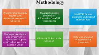 Enhancing Food Traceability in Fast Food Retail