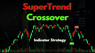 "SuperTrend Strategy: Trend ki Taqat, Profit ka Saath!"