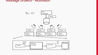 BSDS Week 10:    Middleware Introduction