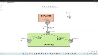 Implementing iBGP and eBGP - Gotchas !