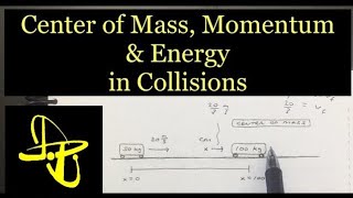 Center of Mass, Momentum, & Energy in Collisions