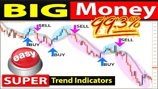 🔴 STOP Using Moving Average..!!! The FASTEST & Most AGGRESSIVE Indicators Alternatives to the MA