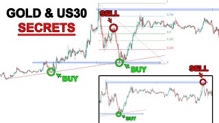 The ONLY Forex Video You Will Ever Need To Trade Gold & US30 For PROFIT