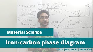 Iron Carbon phase diagram | Material Science | lecture 1 | GATE | IES | AMVI RTO 2020