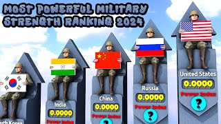 Most Powerful Military Strength Ranking 2024 | Top 100 Militaries