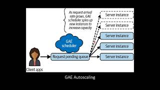 Introduction to Google App Engine