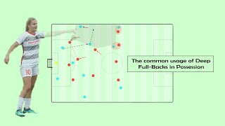 The Common Usage Of Deep Full-backs in Possession | Football Index