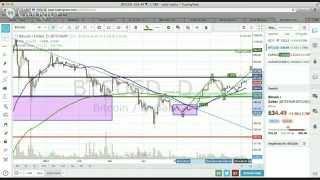 Free Forex Signals, July 4, 2014 "Buying Aussie After Stevens Comments" (2 Orders Placed)