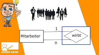 Wie wird die Selbstreferenz in einer Datenbank umgesetzt? Einfach erklärt.