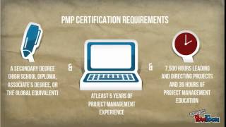 PMP Certification Programs- WHO SHOULD APPLY? - By GTsquared