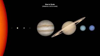 Solar System Size and Distance #drone #science #moon #space