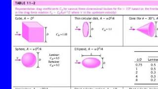 Fluid mech II 3rd mech Lec 5 | Dr.Ihab Adam