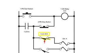 Switches and Valves