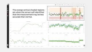 How to use ABB Strength Virtual Measurement for quality control