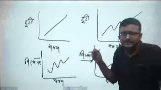 PHYSICS/भौतिक | Motion ( गति ) |Laws of Motion | Part-03 | By Bittu Jha Sir | UPSC BPSC SSC Railway