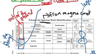 Igneous Rocks