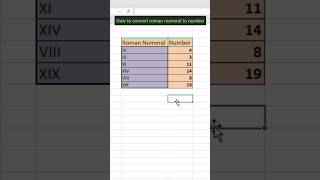 How to convert roman numeral into numbers in Excel #shorts #viral #youtubeshorts