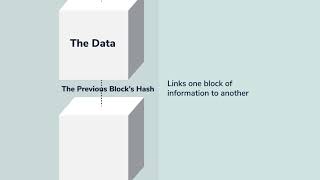 Understanding Blockchain | Ria Money Transfer